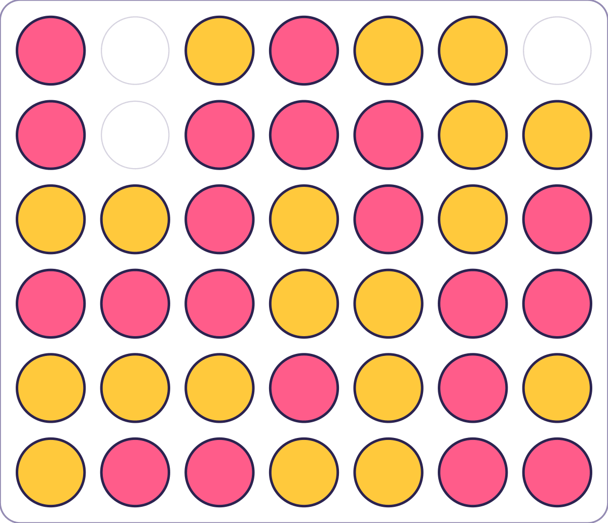 Yellow's disc lands in the second column. That was the last line either player could still have completed, so the game is drawn immediately, with two spaces still empty at the top of the board. A full board is one way a game is drawn here, not the only one.