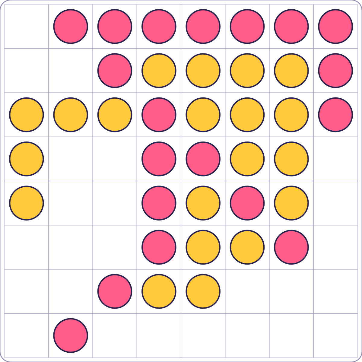 Thirty-five moves into a game. Pink holds the corner on the right of the top edge and six discs in a row along that edge from it — seven discs that cannot be turned by any move either player will ever make, however the rest of the board goes.