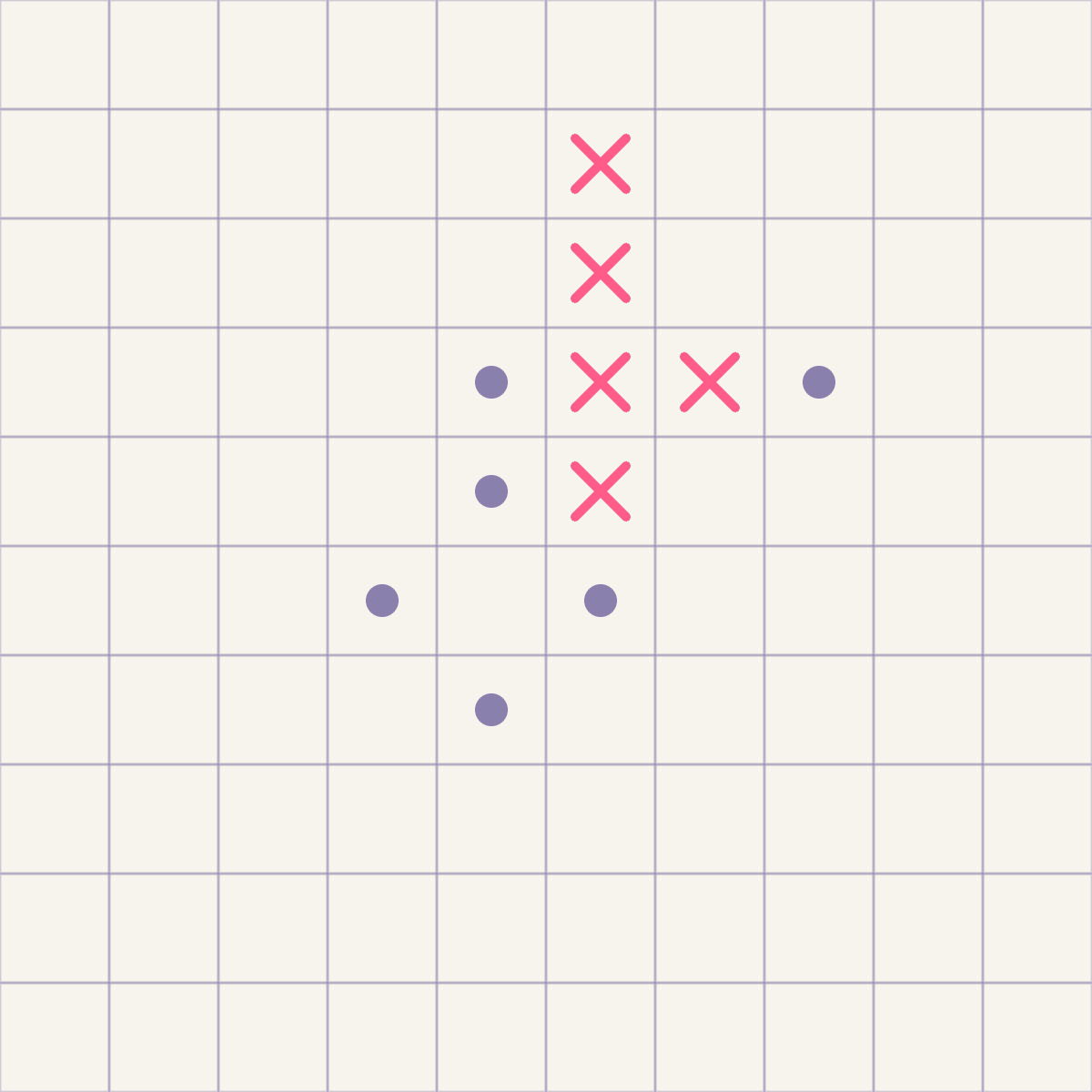After the hit, pink shoots the squares around it. The second hit, to the right, turns out to belong to the neighbouring ship: the squares beyond it in both directions miss, so the line must run the other way, and it does — down the column, one square a turn, until the fifth square sinks the five-square ship and it is shown whole.